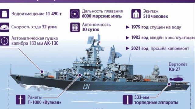 Крейсер Москва. Кто виноват. смотреть онлайн