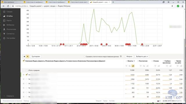 14 важных отчётов в Директ Статистике и Яндекс Метрике. Часть 2/8.Отказы. Глубина просмотра смотреть онлайн