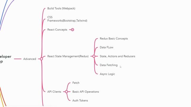 React JS Developer Roadmap 2023: From Beginner to Advanced | Full Guide смотреть онлайн