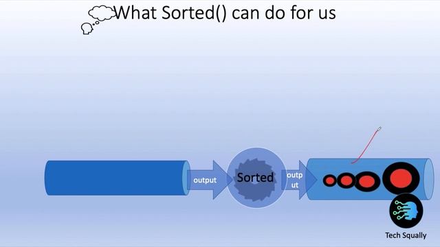 Lecture 4 | Java8 Features | Stream Api Part 2 | Intermediate Operation смотреть онлайн