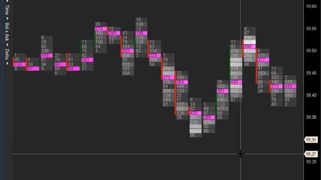 Как настроить выделение максимальных значений кластеров в Cluster Search смотреть онлайн
