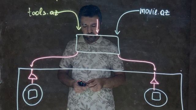 DevOps Series 1. Kubernetes nginx Ingress nədir? смотреть онлайн