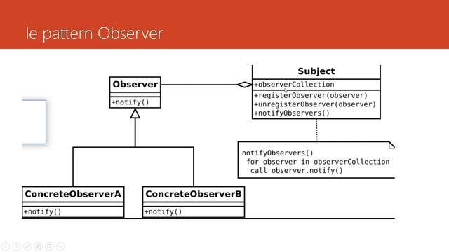Design Pattern Observer JAVA - Arabic [بالعربي] français смотреть онлайн