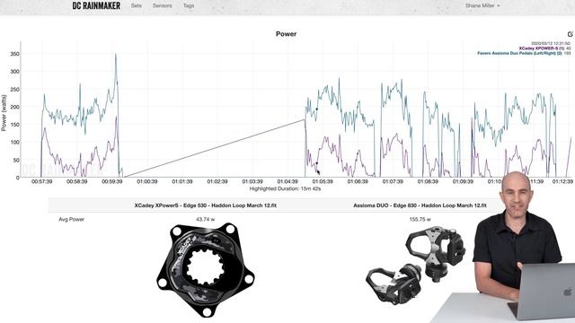 XCadey XPOWER-S Cycling Power Meter: Details // Data Review