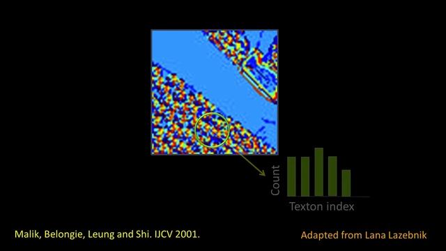 Texture Features смотреть онлайн