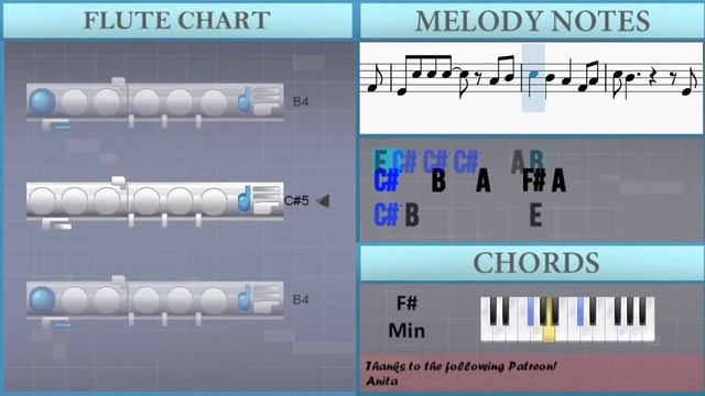 How to play In My Life by The Beatles on Flute (Tutorial) смотреть онлайн