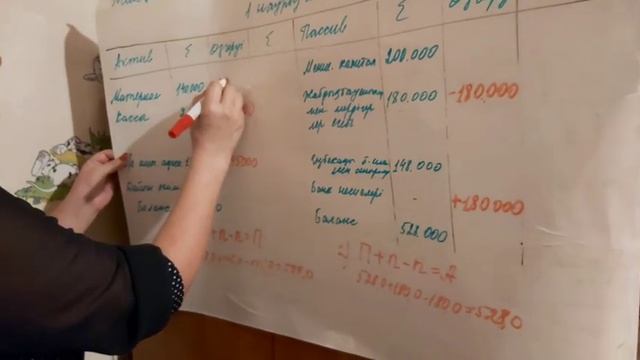 Кейкова М Н Бух есеп негіздері Баланстағы өзгерістер смотреть онлайн