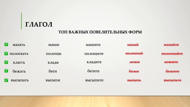 Морфологические нормы глаголов смотреть онлайн