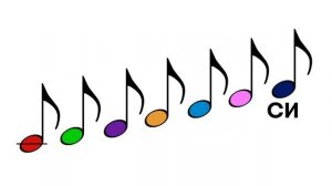 Учим ноты До Ре Ми Фа Соль Ля Си. Познавательный мультик для детей