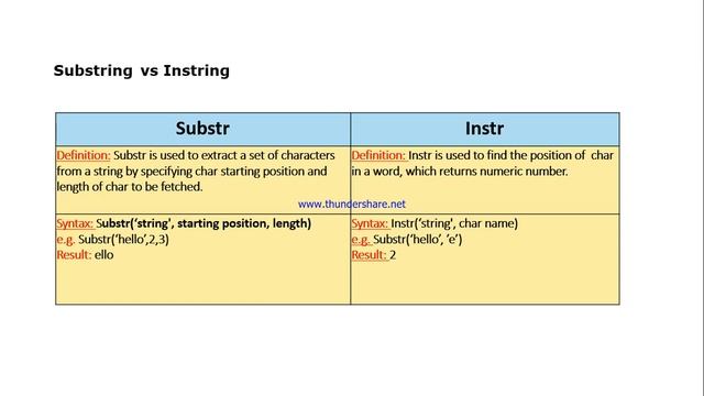Difference between substring and instring смотреть онлайн