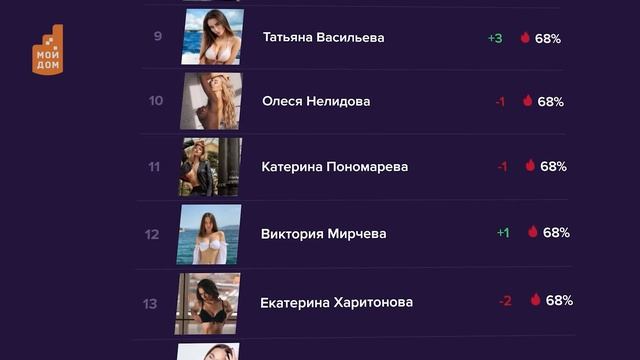 Максимально красиво смотреть онлайн