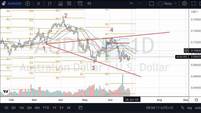 Пять главных событий Форекс на 27 июня - 1 июля 2022 года смотреть онлайн