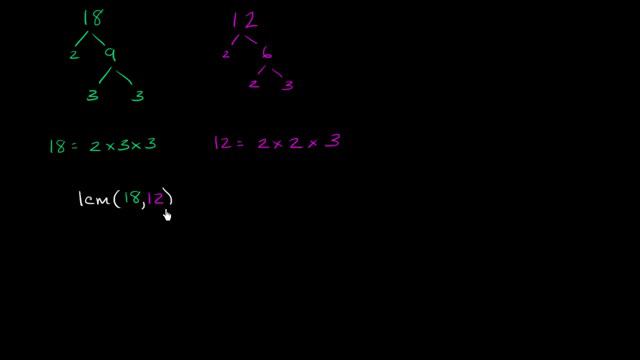Least common multiple exercise | Factors and multiples | Pre-Algebra | Khan Academy смотреть онлайн