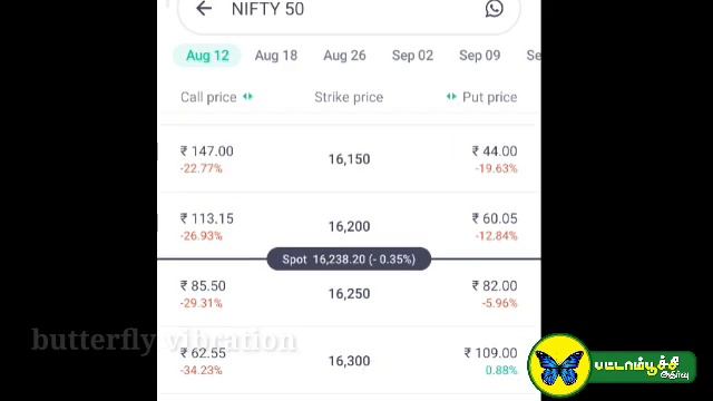 how to trade nifty50,bank nifty to groww app..எவ்வாறு நிப்டி50,பேங்க் நிப்டி டிரேடிங் செய்வது . смотреть онлайн