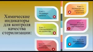 Индикаторы и методы контроля стерилизации
