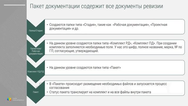 Vitro Park: согласование документации в строительных проектах смотреть онлайн