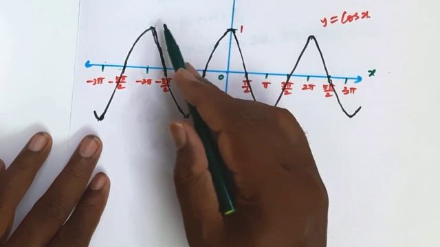 12th Exercise 4.2 Q.1, 2, 3, 4, 5, 6, 7, 8 | Chapter 4 | 12th Mathematics | смотреть онлайн