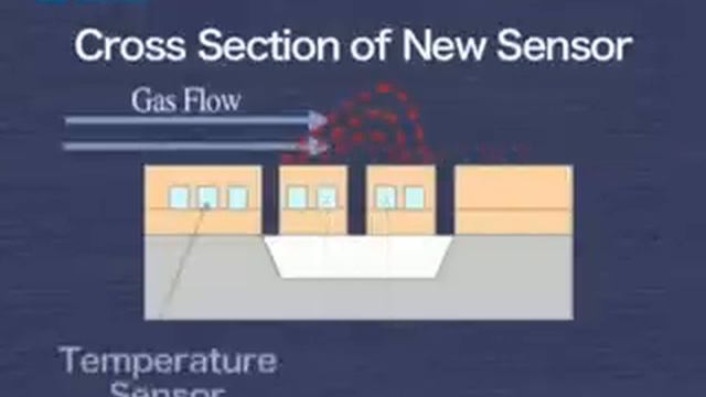 Thermal Mass Flowmeters for gas - KOFLOC смотреть онлайн