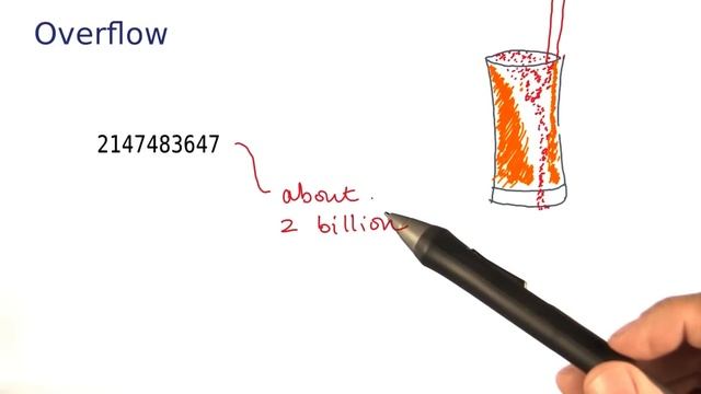 Overflow - Intro to Java Programming смотреть онлайн