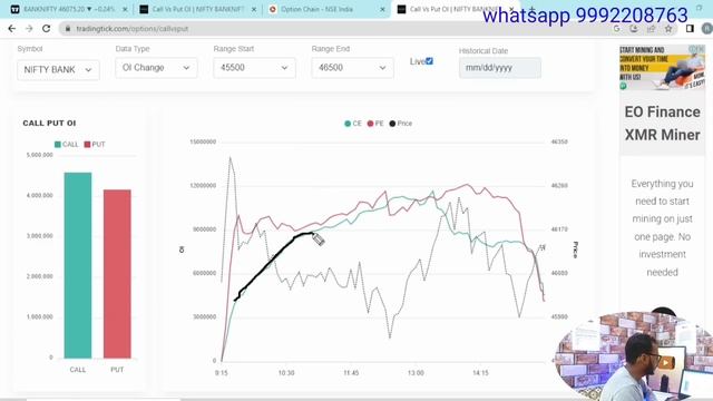 ब्रम्हास्त्र strategy बिना चार्ट देखे 99.99% win rate | banknifty trading strategy | смотреть онлайн