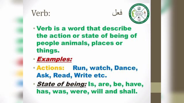 Definition of Verb, Adverb, pronouns, and Adjective with examples in Urdu||Hopes of Success смотреть онлайн