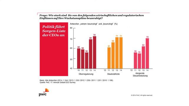Norbert Winkeljohann: Was erwarten CEOs von der Politik und der Finanzwirtschaft? смотреть онлайн