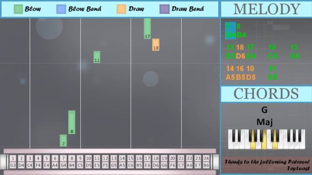 How To Play Shukumei (Fairy Tail) By Yasuharu Takanashi On Tremolo Harmonica 24 Holes (Tutorial)