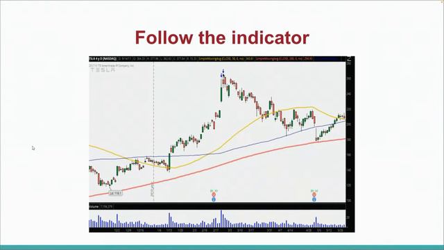 Sell Options for Income with this Repeatable Strategy смотреть онлайн