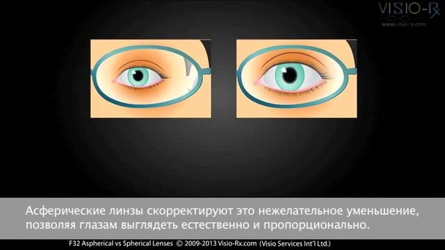 Сферические очковые линзы против асферических смотреть онлайн