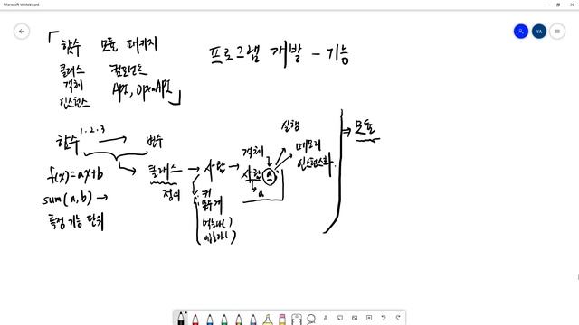 차이점 바로 말씀드립니다~ 함수 클래스 객체 인스턴스 모듈 컴포넌트 API OpenAPI CBD