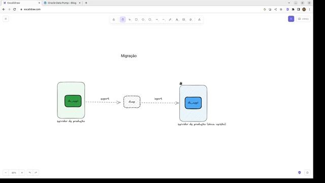 Oracle Data Pump - Como fazer export import - Parte 1 смотреть онлайн