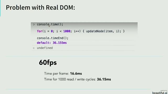How react works under the hood by Anurag Vishwa смотреть онлайн