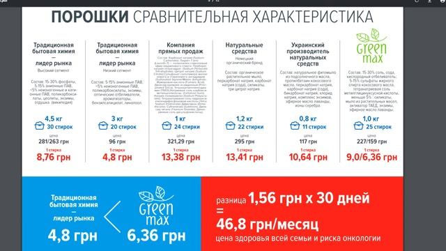 Если стиральный порошок дешевле, стоит ли его брать? смотреть онлайн