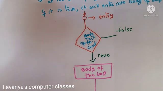 Loop statements | categories of loop statements in Java ,C , C++|entry control and exit control loo смотреть онлайн