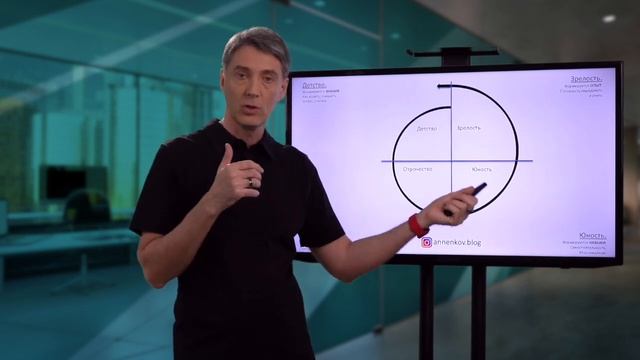 Как из новичка вырастить чемпиона продаж? Часть 1 | Обучение персонала 6+ смотреть онлайн