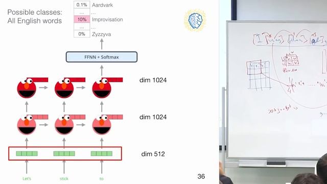 Seminar 5. Transfer Learning in NLP смотреть онлайн