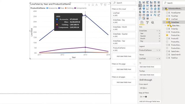 Power BI Line Chart смотреть онлайн