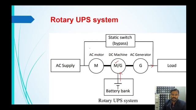 All about Uninterrupted Power supply- Part1 смотреть онлайн