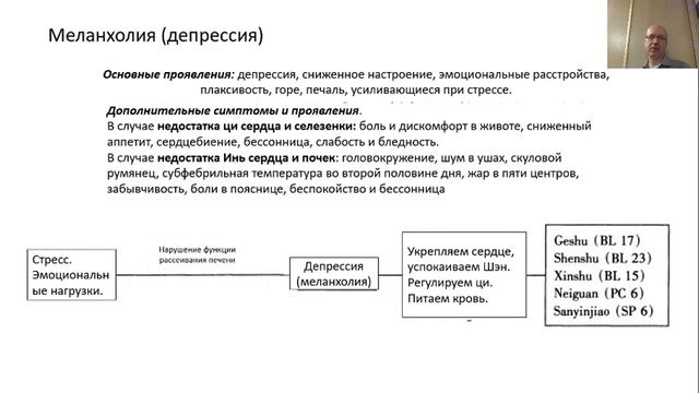 Гоголь И.А. Клиническая акупунктура. Частная патология. смотреть онлайн