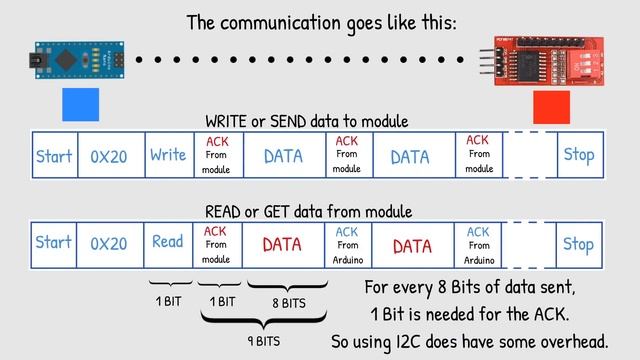Want to use a Keypad in your Arduino projects but running out of Pins? смотреть онлайн