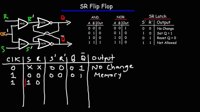 SR Flip Flop Circuit With NAND and NOR Gates смотреть онлайн