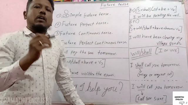 Future tense | Simple future| Future perfect| Future continuous| Future perfect continuous tense. смотреть онлайн