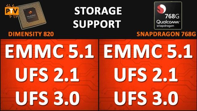 Mediatek Dimensity 820 vs Snapdragon 768G ? | Which is better? | Snapdragon 768G vs Dimensity 820?? смотреть онлайн