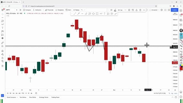 Multi Time Frame Analysis || Best Trading Strategy || Top Down Analysis || смотреть онлайн