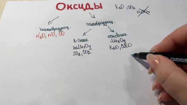 ОКСИДЫ смотреть онлайн