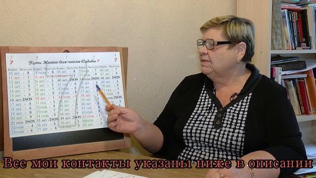 Знаментиая пирамида фортуны для числа судьбы 7 смотреть онлайн
