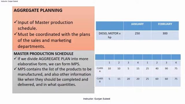 Master Production Schedule MPS and Materials Requirement Planning MRP Key Differences with Example смотреть онлайн
