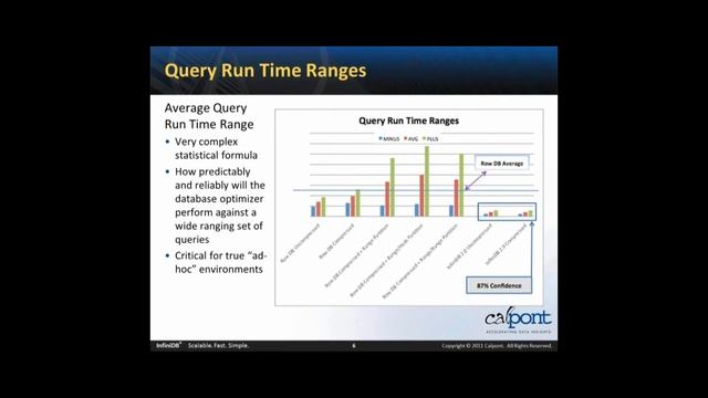 Calpont InfiniDB 2.0 Benchmark Review with Bert Scalzo смотреть онлайн