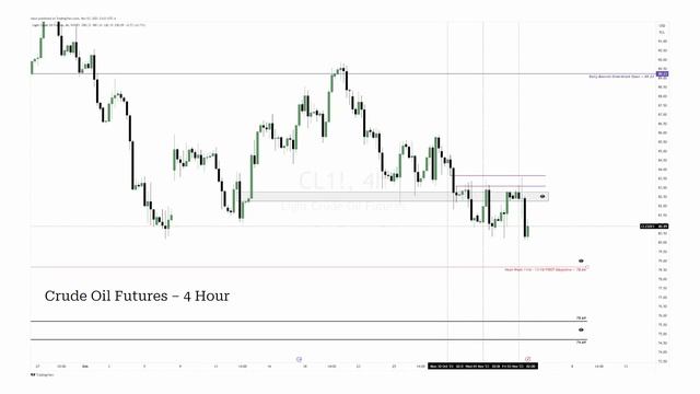 ICT Students Review Their Analysis & Trades During NFP Week!(10/30 - 11/03) | End Of The Week Study смотреть онлайн