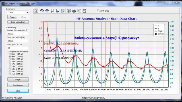 Переделываем дачную антенну Windom(FD3+80M) смотреть онлайн